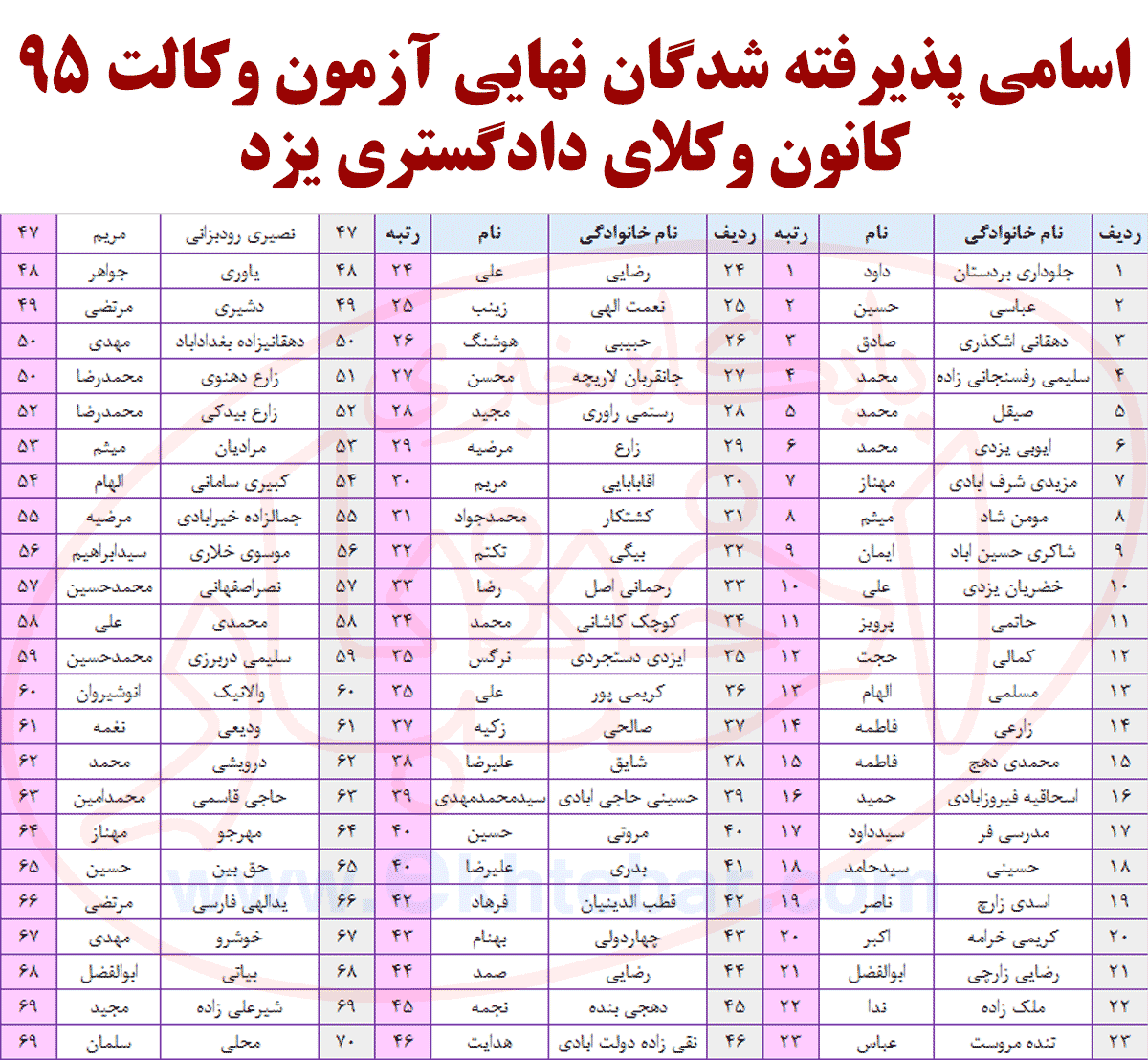 شماره تلفن اسامی خانمهای متقاضی ازدواج موقت