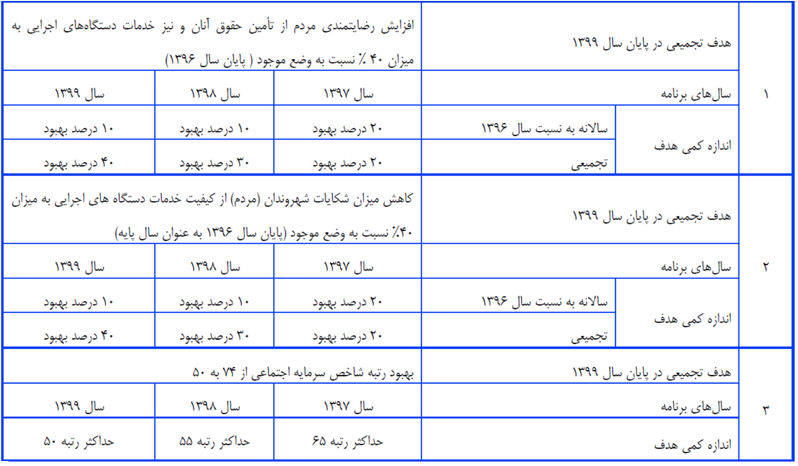 فرق الطول بين شخصين