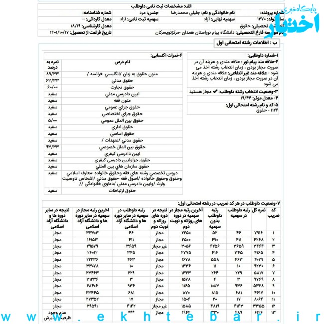 کارنامه محمدرضا جلیلی رتبه ۳ حقوق تجارت بین‌الملل آزمون کارشناسی ارشد ۱۴۰۳