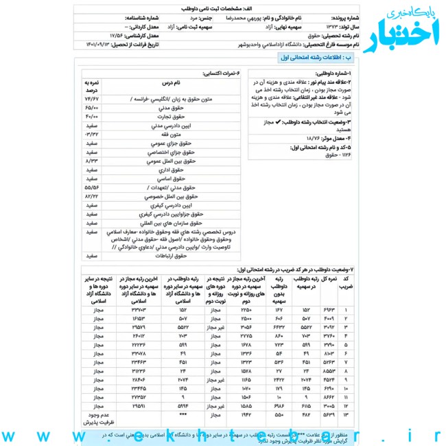 کارنامه محمد پوربهی رتبه 9 حقوق تجاری اقتصادی بین المللی آزمون کارشناسی ارشد ۱۴۰۳