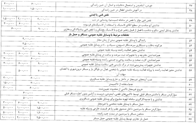 تصویبنامه درخصوص تعیین عناوین و جریمه های تخلفات مربوط به حمل و نقل و عبور و مرور در کلیه نقاط کشور و مناطق آزاد تجاری – صنعتی 