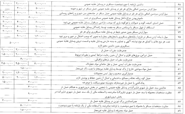 تصویبنامه درخصوص تعیین عناوین و جریمه های تخلفات مربوط به حمل و نقل و عبور و مرور در کلیه نقاط کشور و مناطق آزاد تجاری - صنعتی