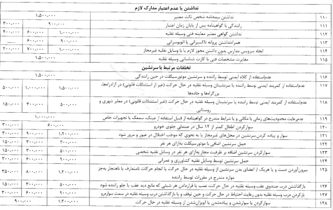 تصویبنامه درخصوص تعیین عناوین و جریمه های تخلفات مربوط به حمل و نقل و عبور و مرور در کلیه نقاط کشور و مناطق آزاد تجاری – صنعتی 