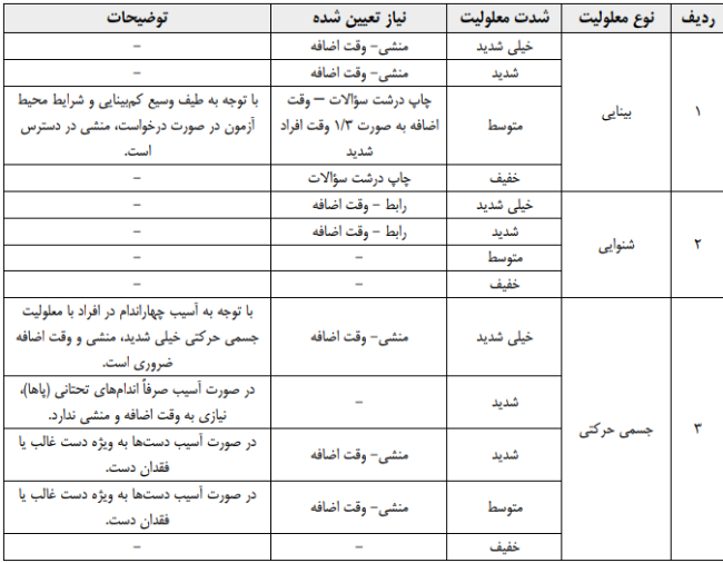 نوع معلولیت در آزمون وکالت