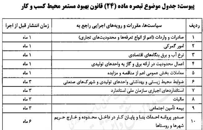 آیین نامه اجرایی ماده (۲۴) قانون بهبود مستمر محیط کسب و کار