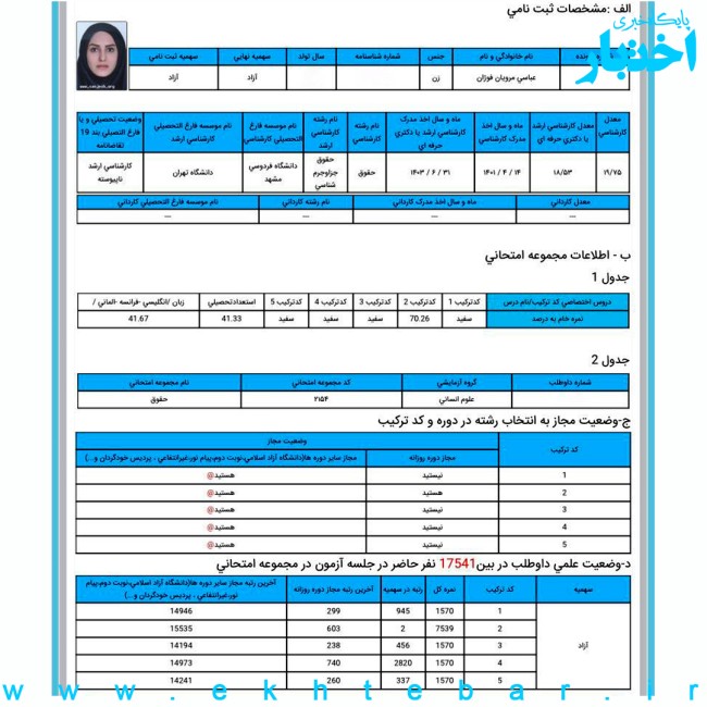 کارنامه فوژان عباسی مرویان؛ رتبه ۲ آزمون دکتری حقوق جزا و جرم‌ شناسی سال ۱۴۰۳