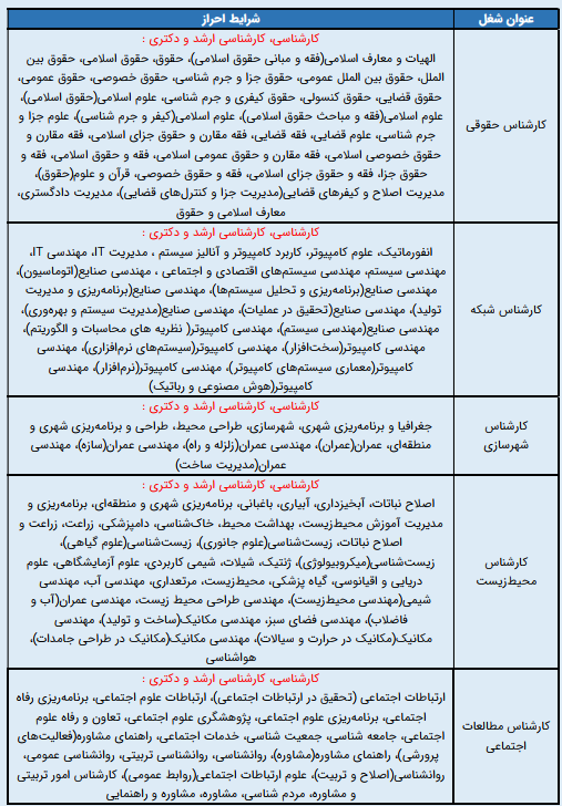 شرایط احراز مشاغل