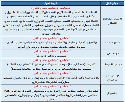 شرایط احراز مشاغل