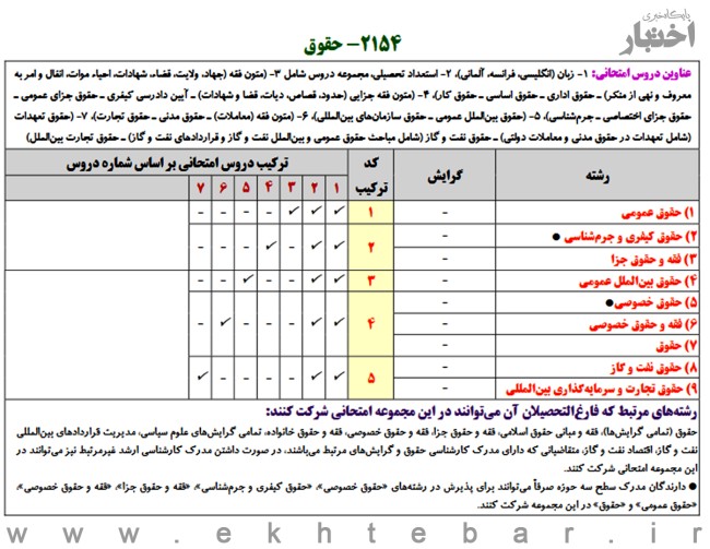 ضرایب و دروس امتحانی آزمون دکتری سال ۱۴۰۴