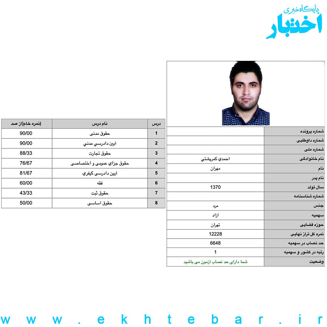 کارنامه رتبه اول آزمون مرکز وکلای قوه قضاییه نوبت اول سال 1402