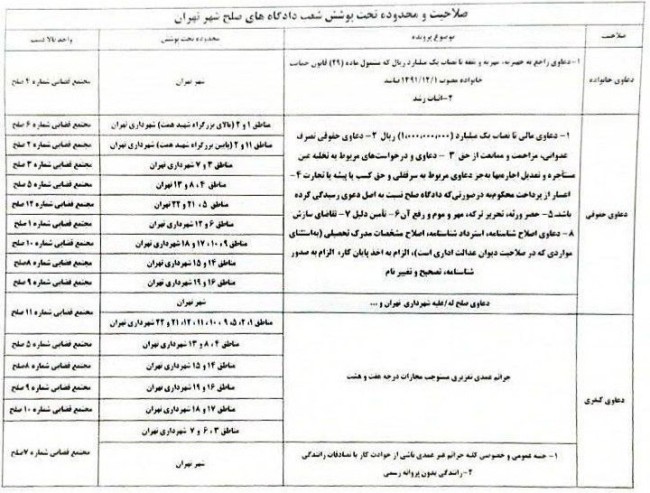 صلاحیت و محدوده تحت پوشش دادگاه های صلح در شهر تهران