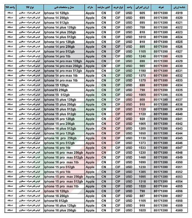 ارزش گمرکی آیفون مسافری اعلام شد