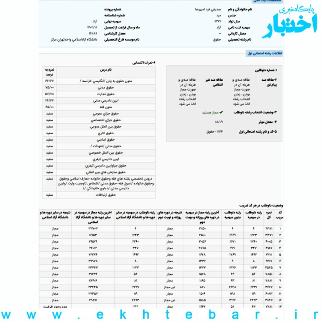 کارنامه امیررضا صدیقی فرد رتبه 6 حقوق خصوصی آزمون کارشناسی ارشد ۱۴۰۳