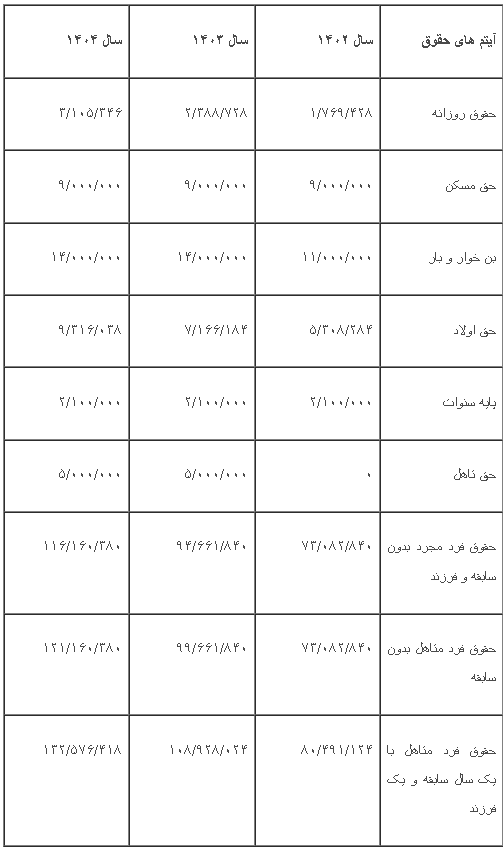 جدول دستمزد 1404