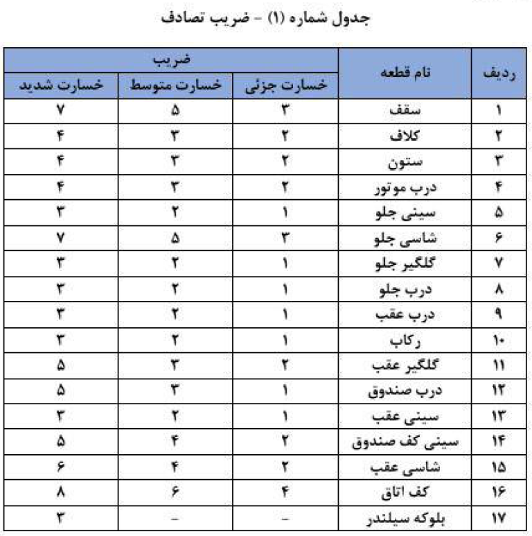 شناسنامه قانون | %D8%AC%D8%AF%D9%88%D9%84 1