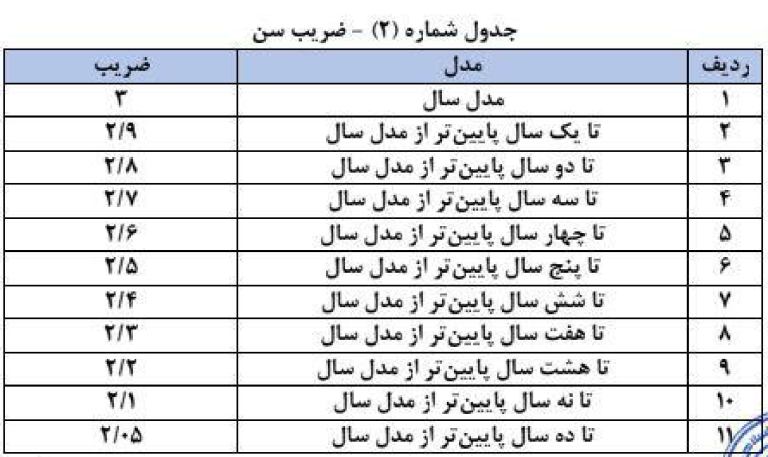 شناسنامه قانون | %D8%AC%D8%AF%D9%88%D9%84 2