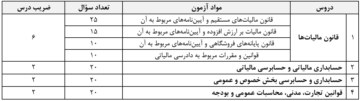 آگهی ثبت‌نام نهمین آزمون مشاوران رسمی مالیاتی (دومین آزمون سال ۱۴۰۳)