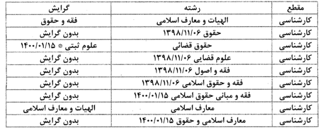  استخدام کارشناس حقوقی در استان تهران