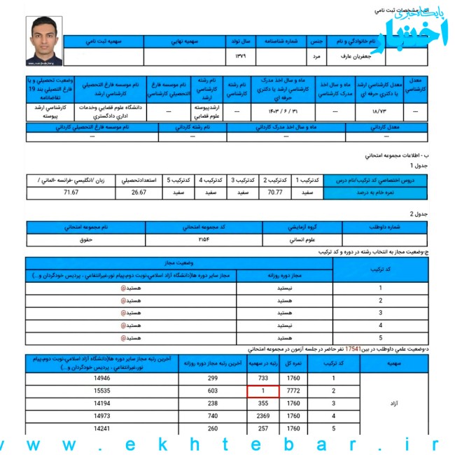 کارنامه عارف جعفریان؛ رتبه ۱ آزمون دکتری حقوق جزا و جرم‌ شناسی سال ۱۴۰۳