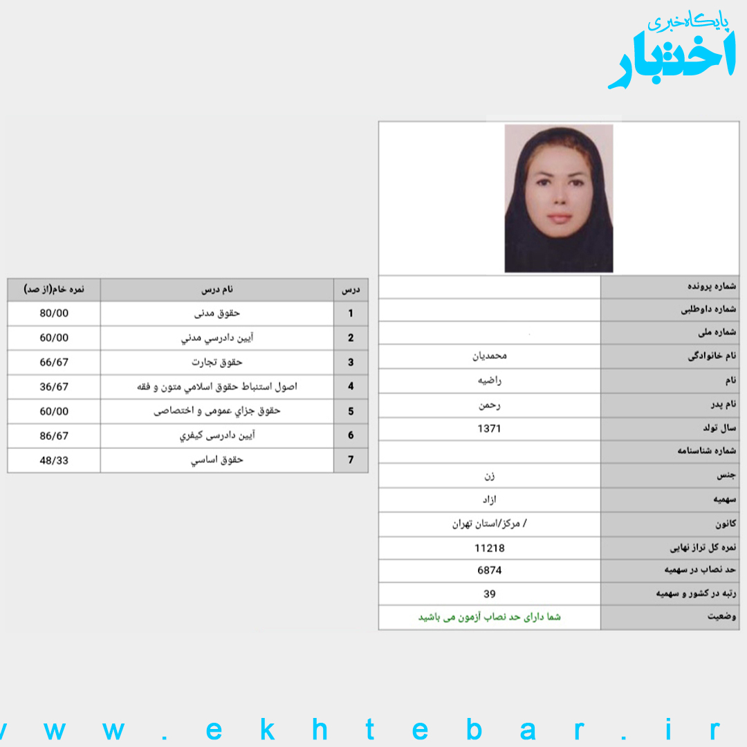 کارنامه راضیه محمدیان رتبه 39 آزمون وکالت ۱۴۰۳ کل کشور