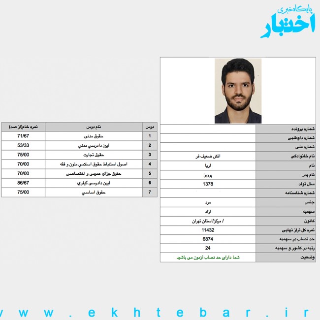 کارنامه آریا آتش رتبه 24 آزمون وکالت ۱۴۰۳ کل کشور