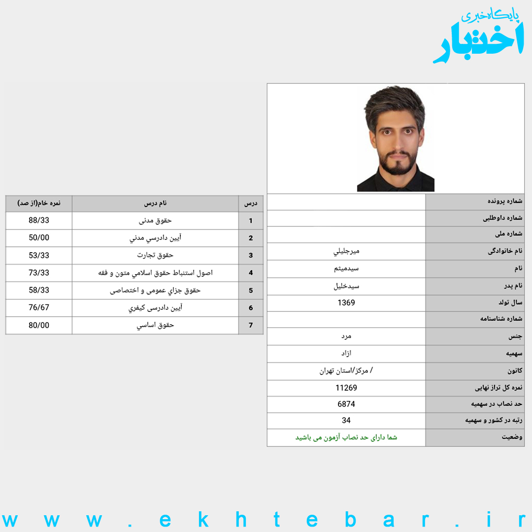 سید میثم میرجلیلی رتبه 34 آزمون وکالت ۱۴۰۳ کل کشور