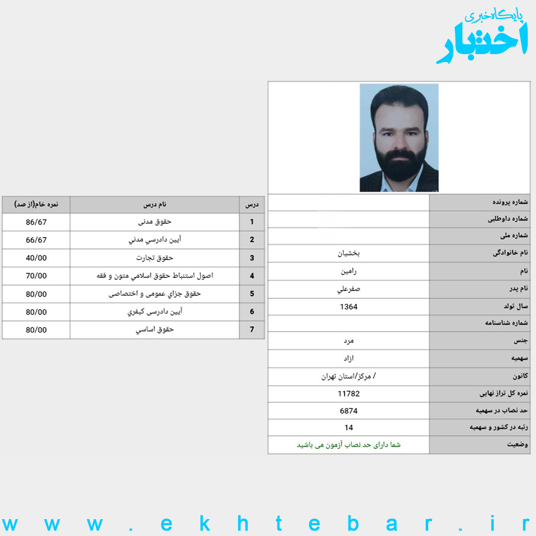 کارنامه رامین بخشیان رتبه 14 آزمون وکالت ۱۴۰۳ کل کشور