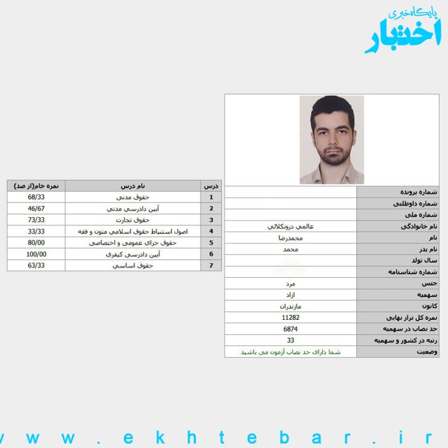 محمد رضا عالمی رتبه 33 آزمون وکالت ۱۴۰۳ کل کشور