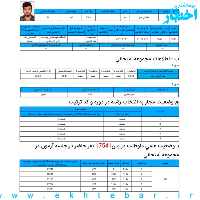 کارنامه علی عسگری؛ رتبه 5 آزمون دکتری حقوق عمومی سال ۱۴۰۳