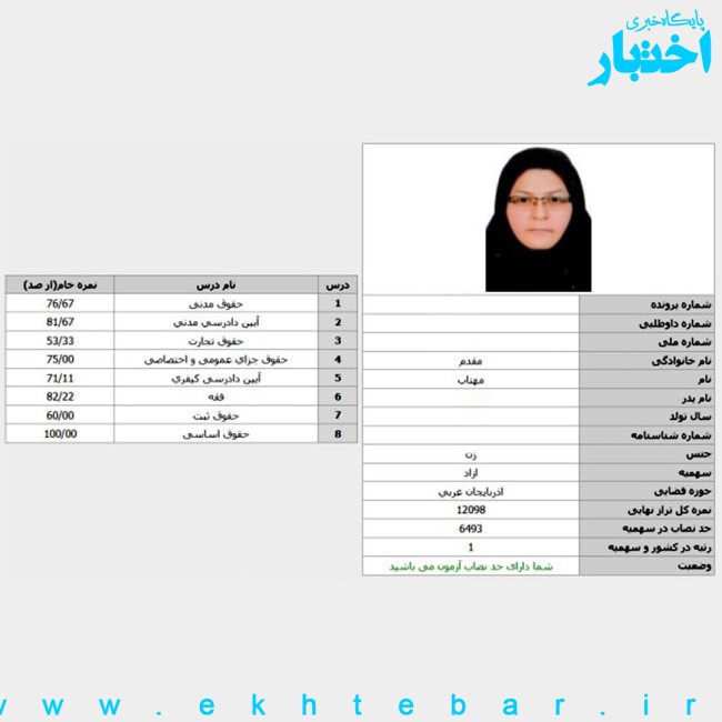 کارنامه مهتاب مقدم رتبه 1 آزمون مرکز وکلای قوه قضاییه ۱۴۰۳ کل کشور