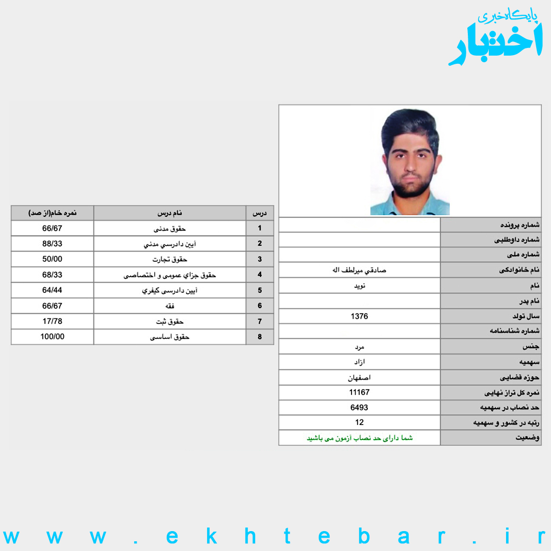 کارنامه نوید صادقی میرلطف اله رتبه 12 آزمون مرکز وکلای قوه قضاییه 1403 کل کشور