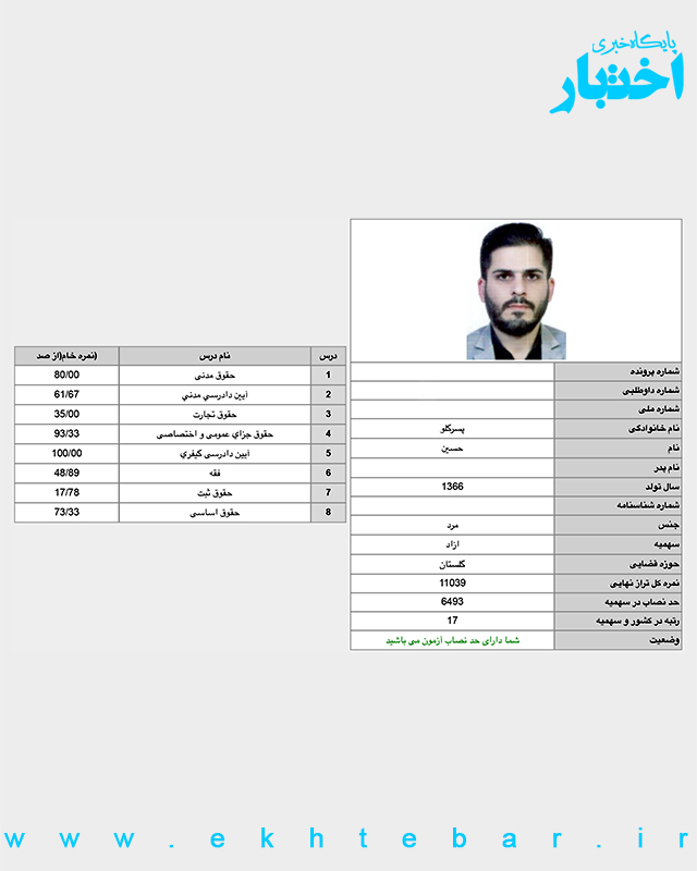 کارنامه حسین پسرکلو رتبه 17 آزمون مرکز وکلای قوه قضاییه 1403 کل کشور