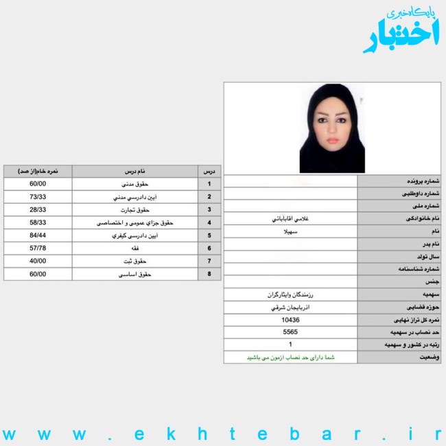 کارنامه سهیلا غلامی رتبه ۱ آزمون مرکز وکلای قوه قضاییه ۱۴۰۳ کل کشور (سهمیه ایثارگران)