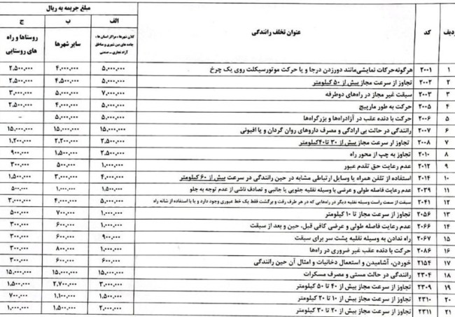 شرایط افزایش جریمه‌های رانندگی در تعطیلات نوروز ۱۴۰۳