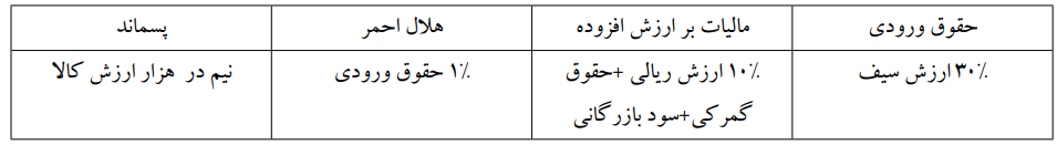 ابلاغ حقوق ورودی گوشی‌های هوشمند  آیفون موجود در کشور برای رجیستری